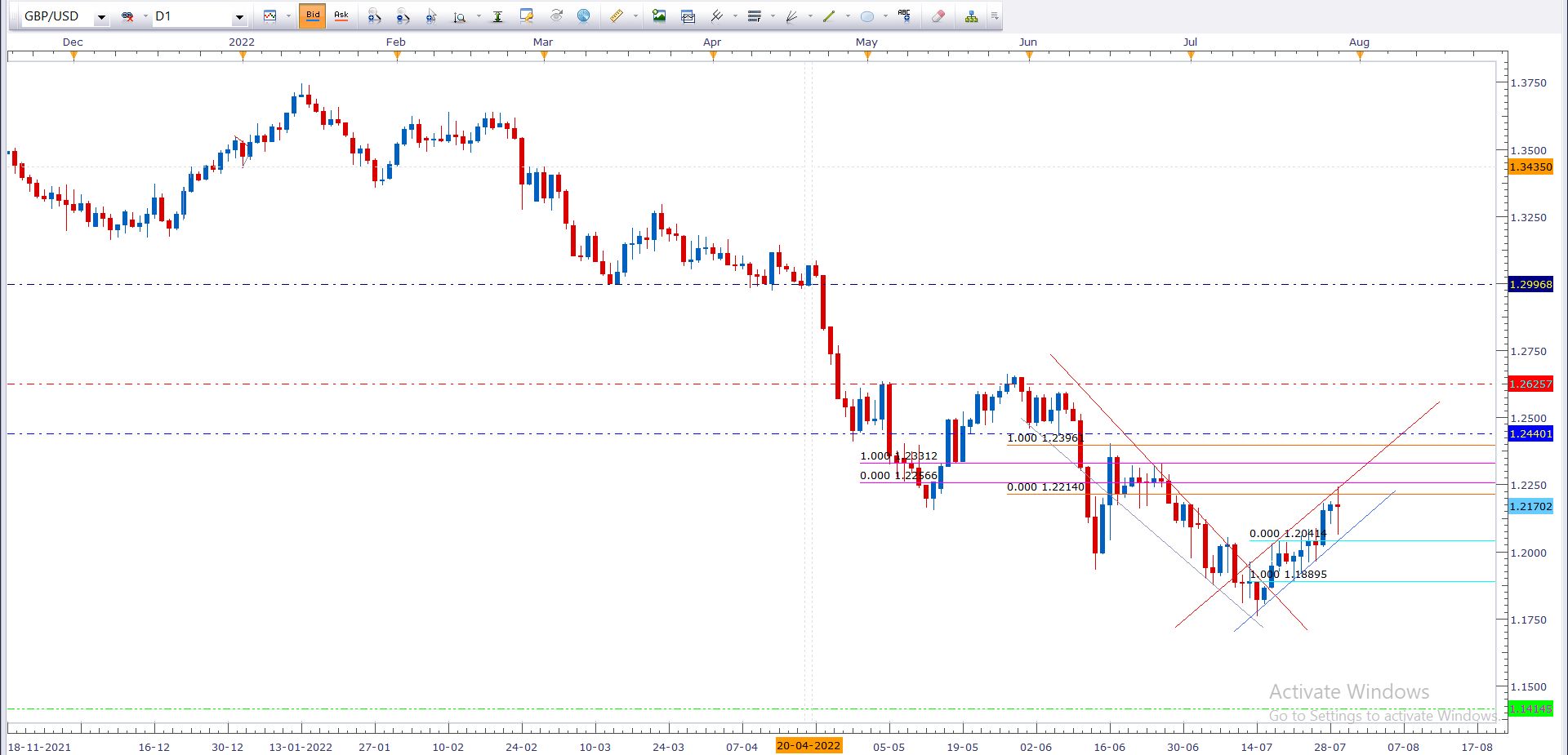 GBP USD WEEK 34 YEAR 2022 POLAR VEGA